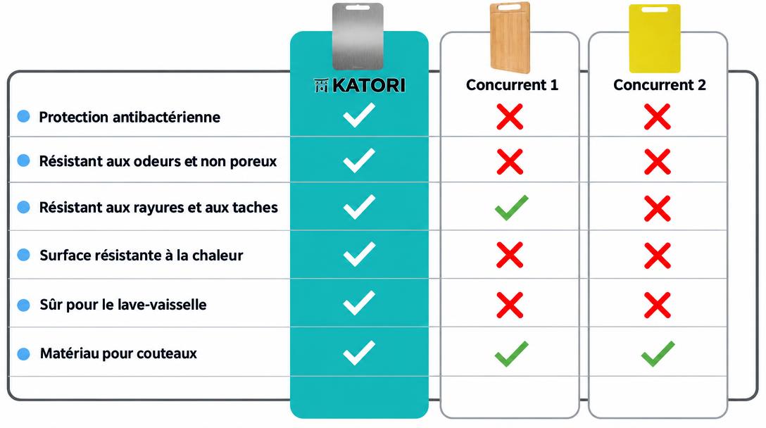 La planche Katori en titane au moment du déballage